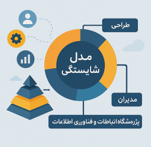 مدل شایستگی