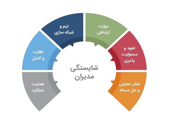 مدل شایستگی