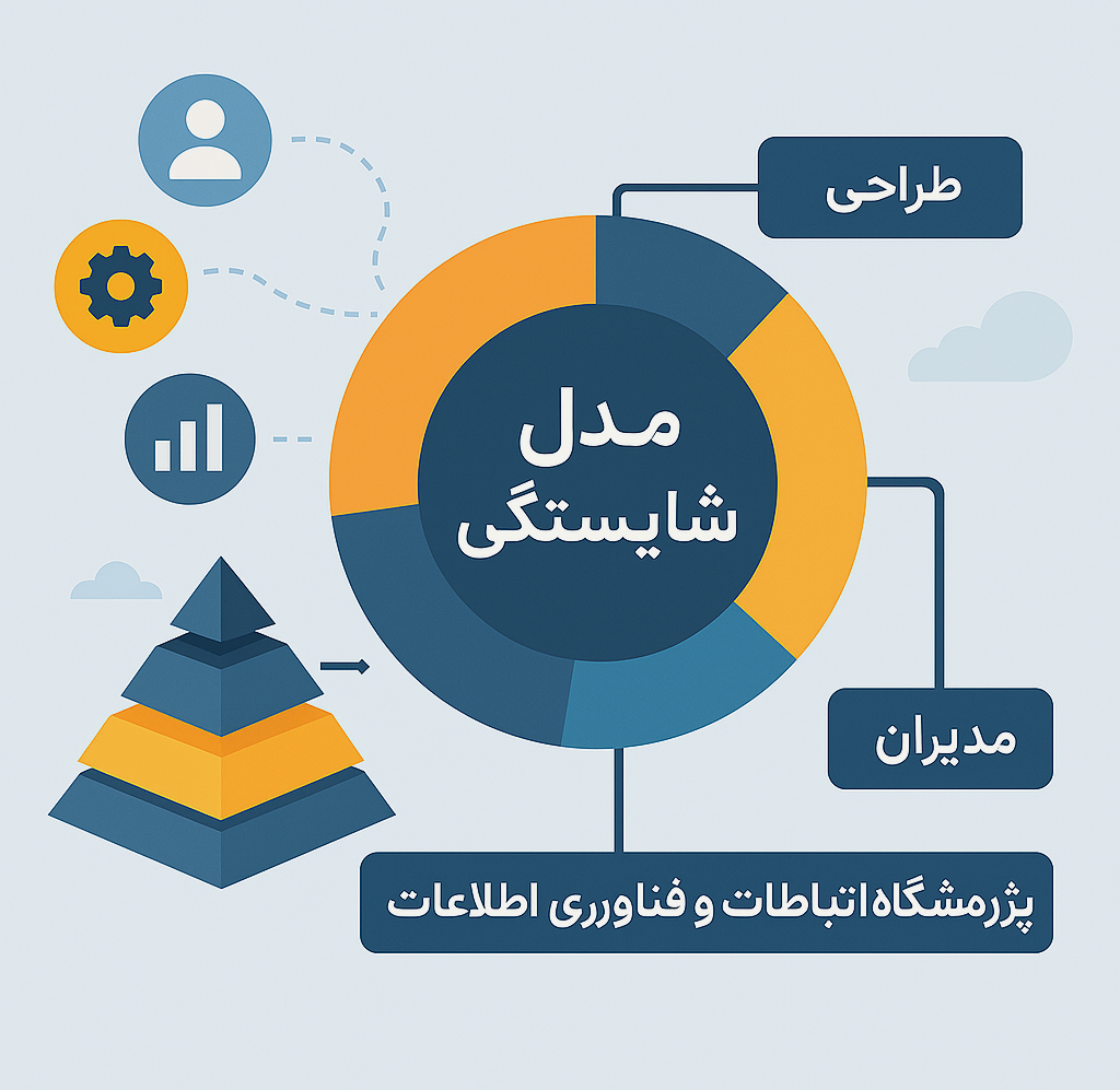 مدل شایستگی